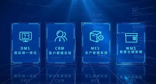 全屋定制erp的發展前景