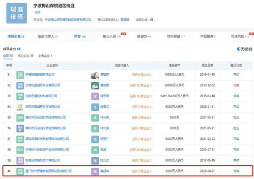 寧德時(shí)代在廈構(gòu)筑上億投資版圖,為何有產(chǎn)業(yè)背景的公司熱衷設(shè)立投資基金