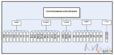 pdm在汽車軸承行業中的應用