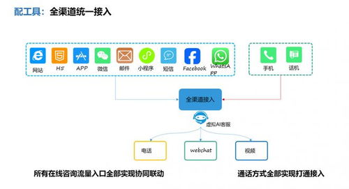 阿卡crm 讓客戶關(guān)系管理從此智能無(wú)界