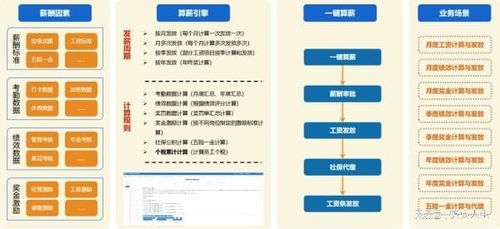 2025 權威推薦 人力資源管理系統(tǒng) top5 品牌排行榜 櫟偲領跑