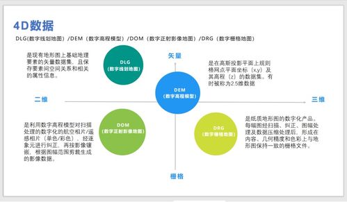 GIS系統中2D、3D、4D的含義與區分及其在ERP定制中的影響