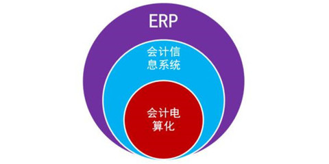 珠海ERP定制開(kāi)發(fā) 賦能企業(yè)數(shù)字化轉(zhuǎn)型的精準(zhǔn)引擎